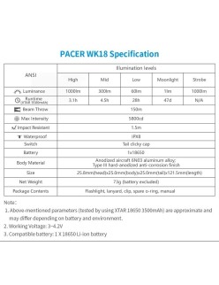 Lanternă XTAR W18 (PACER)